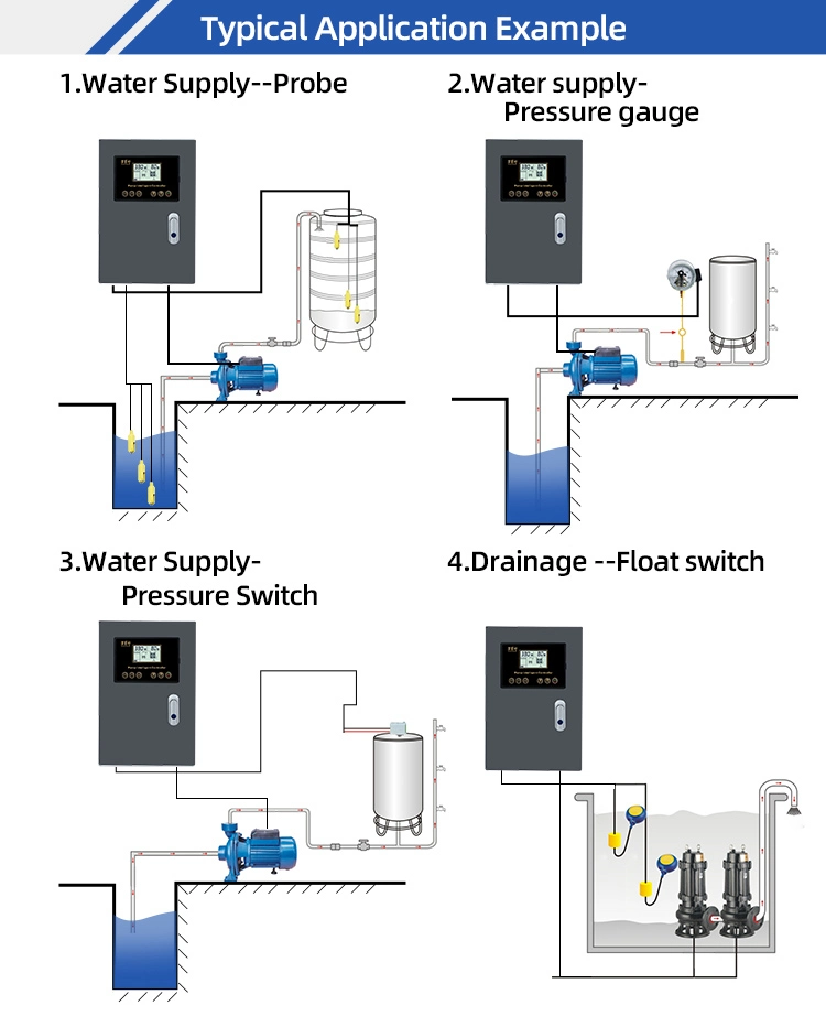 220V-240V/18.5kw Submersible Pump Control Panel for Wellpoint Dewatering